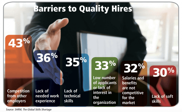 The Skills To Reskill - HRO Today