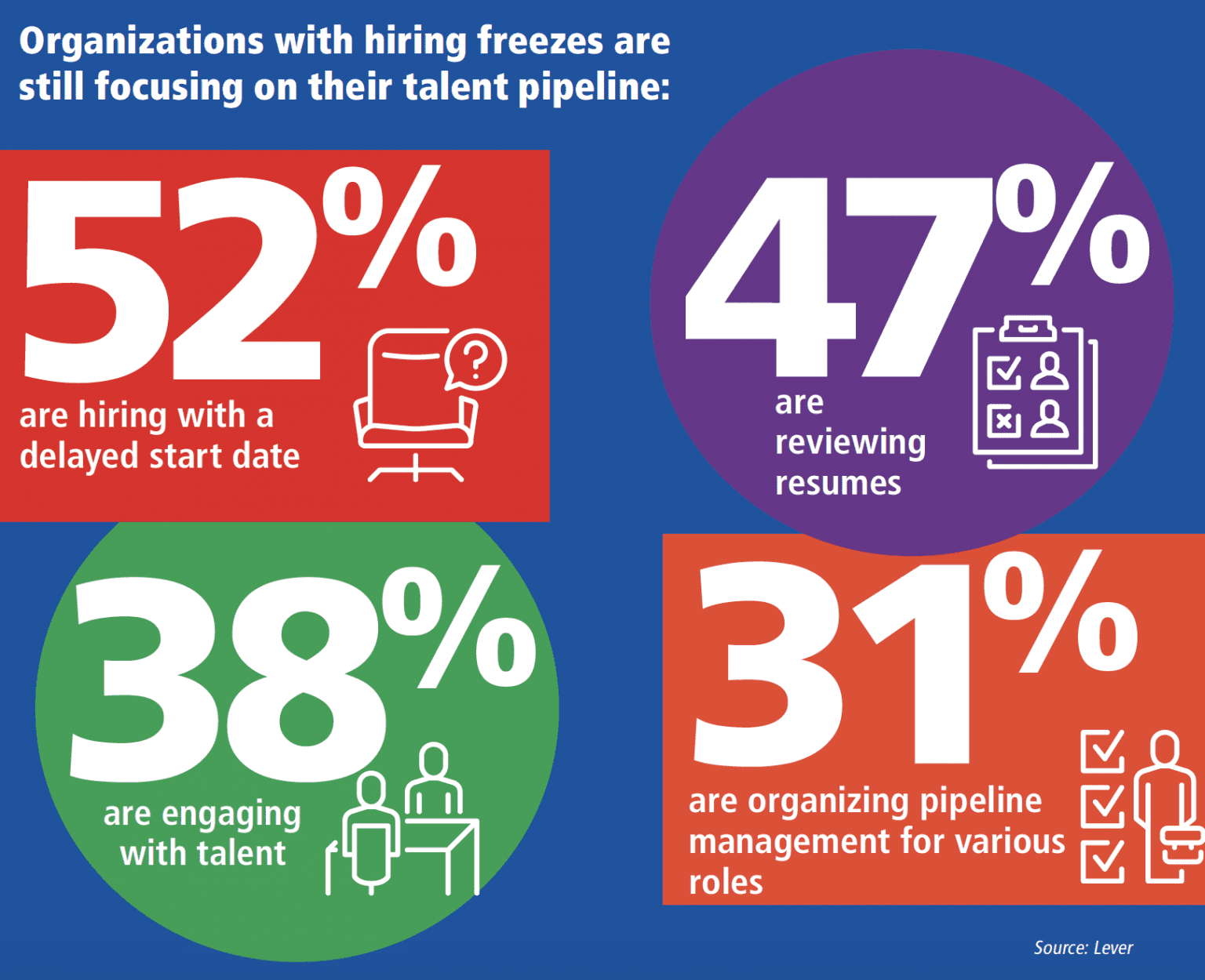 The Changing Talent Landscape - HRO Today